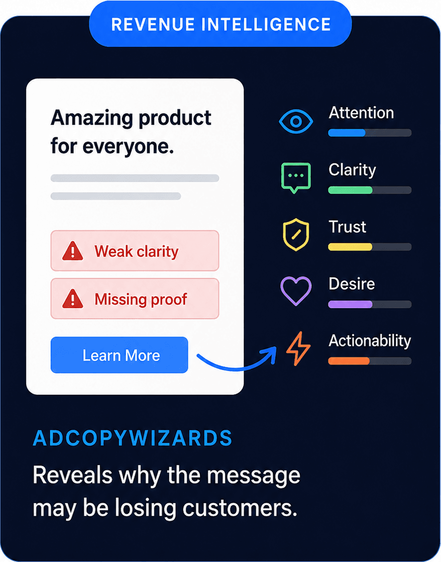 AdCopyWizards reveals why the message may be losing customers