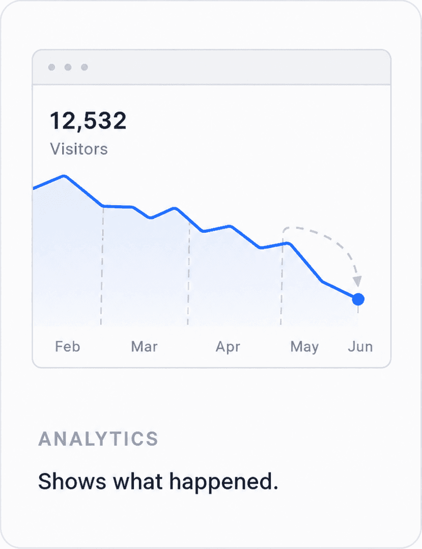 Analytics shows what happened