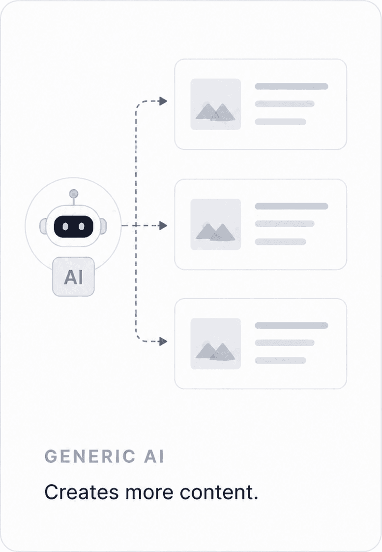 Generic AI creates more content