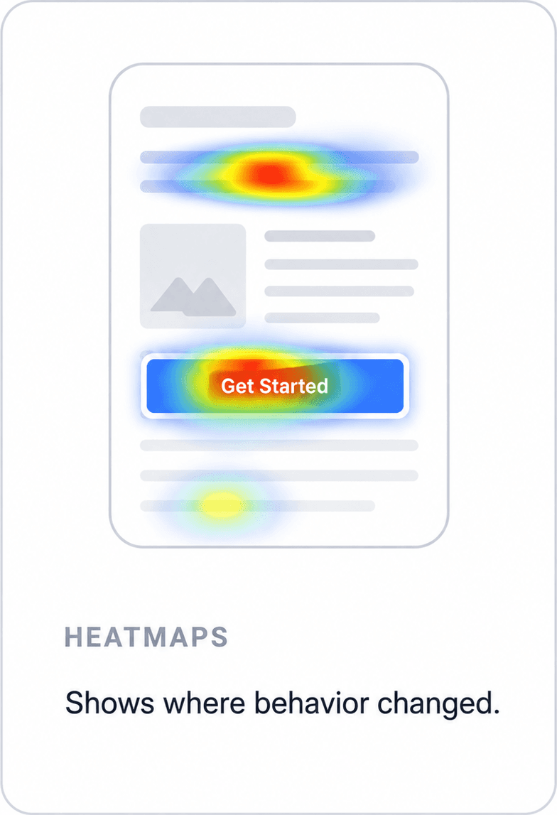 Heatmaps shows where behavior changed