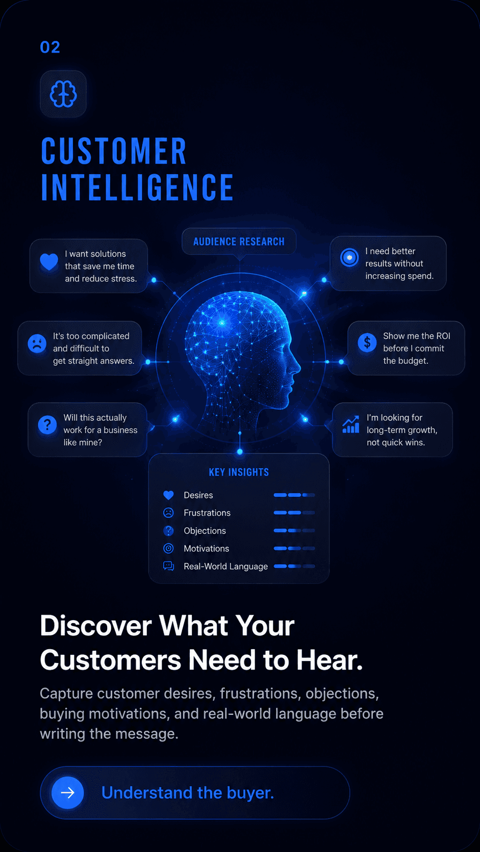 Step 02: Customer Intelligence