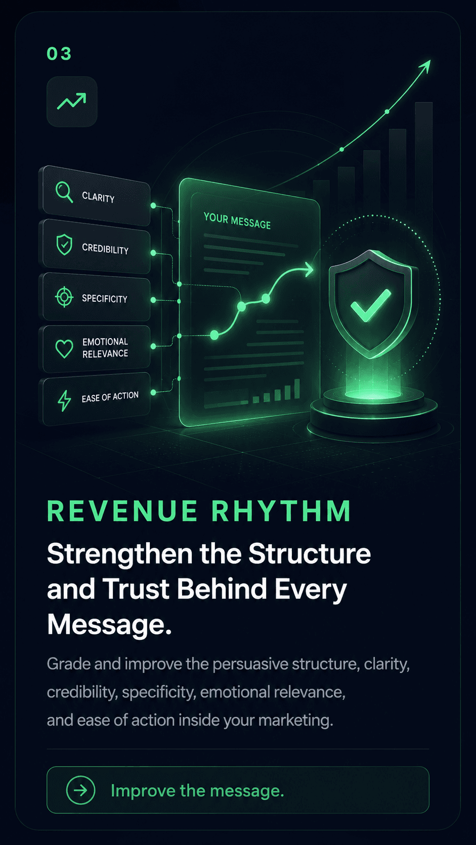 Step 03: Revenue Rhythm