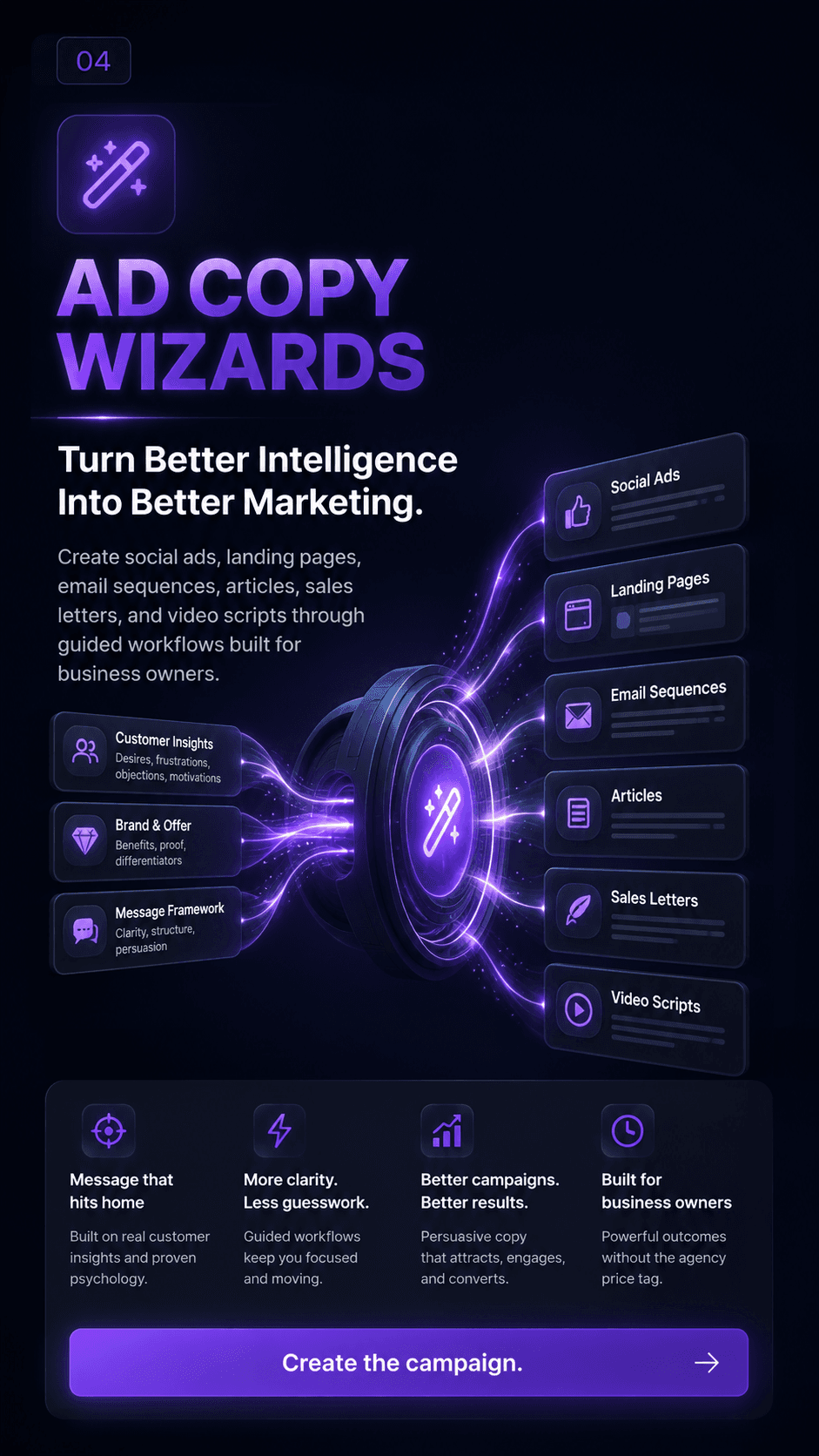 Step 04: Ad Copy Wizards